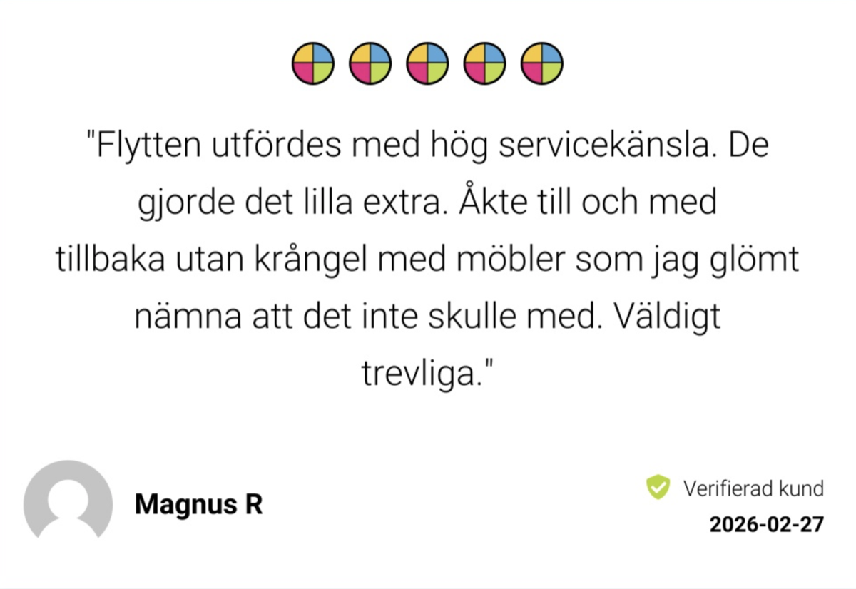 Omdöme på Reco från Magnus R, 27 februari 2026, fem av fem stjärnor, verifierad kund: "Flytten utfördes med hög servicekänsla. De gjorde det lilla extra. Åkte till och med tillbaka utan krångel med möbler som jag glömt nämna att det inte skulle med. Väldigt trevliga."